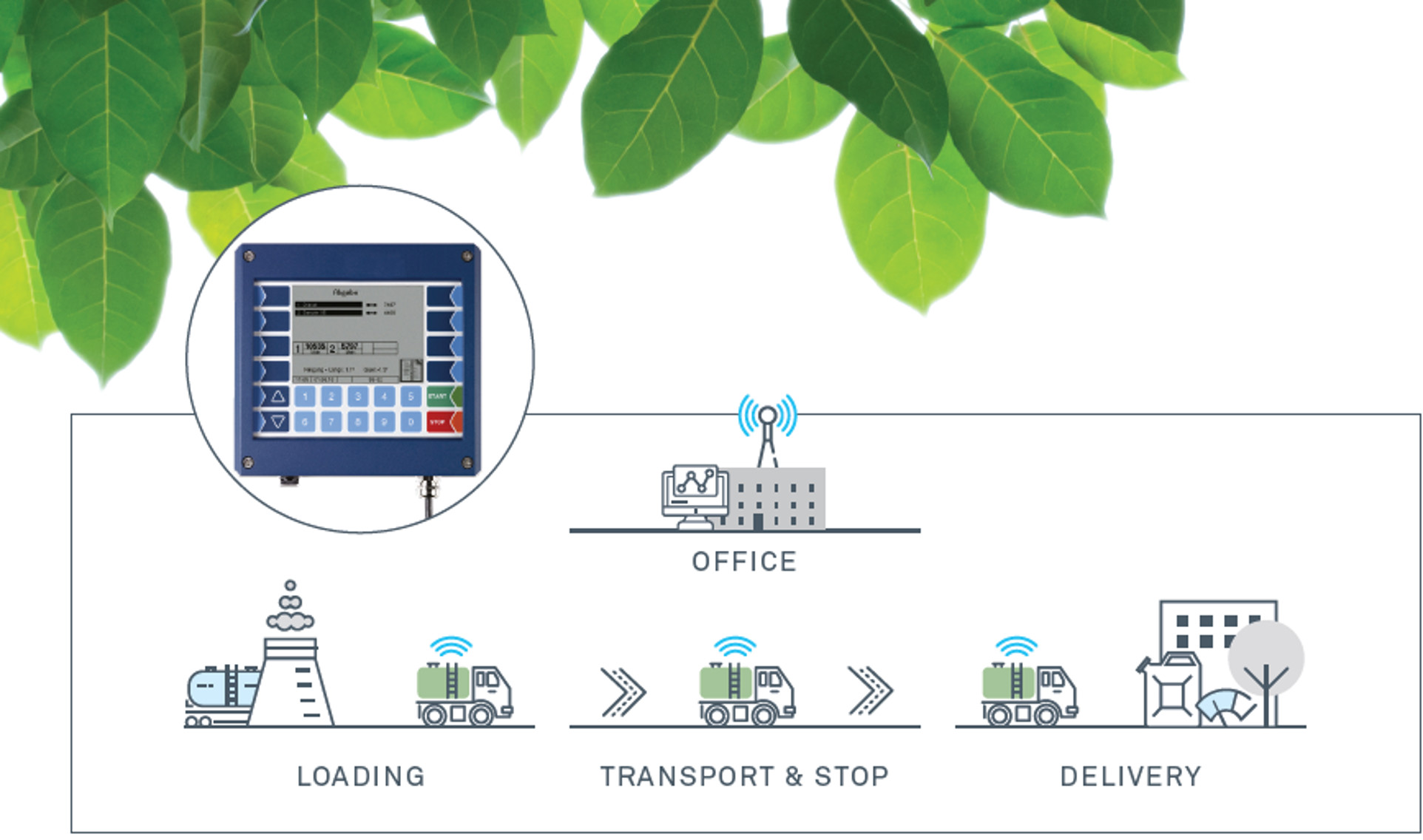 Napredna tehnologija i praćenje